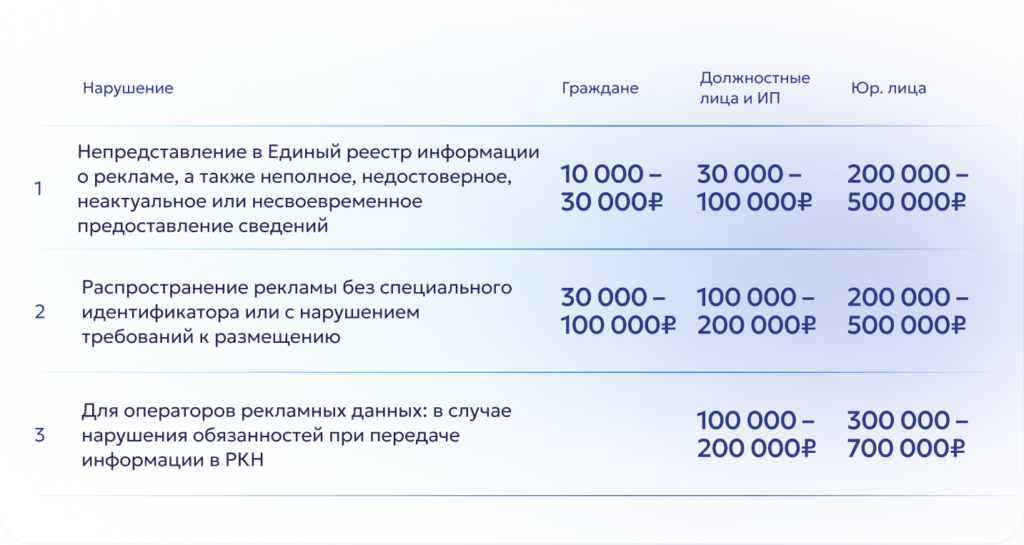 Ключевые моменты