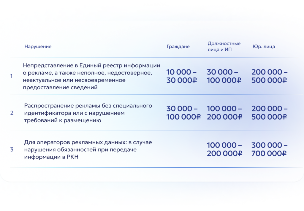Таблица штрафов за нарушения в рекламе